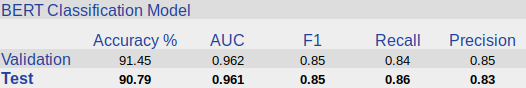 result table