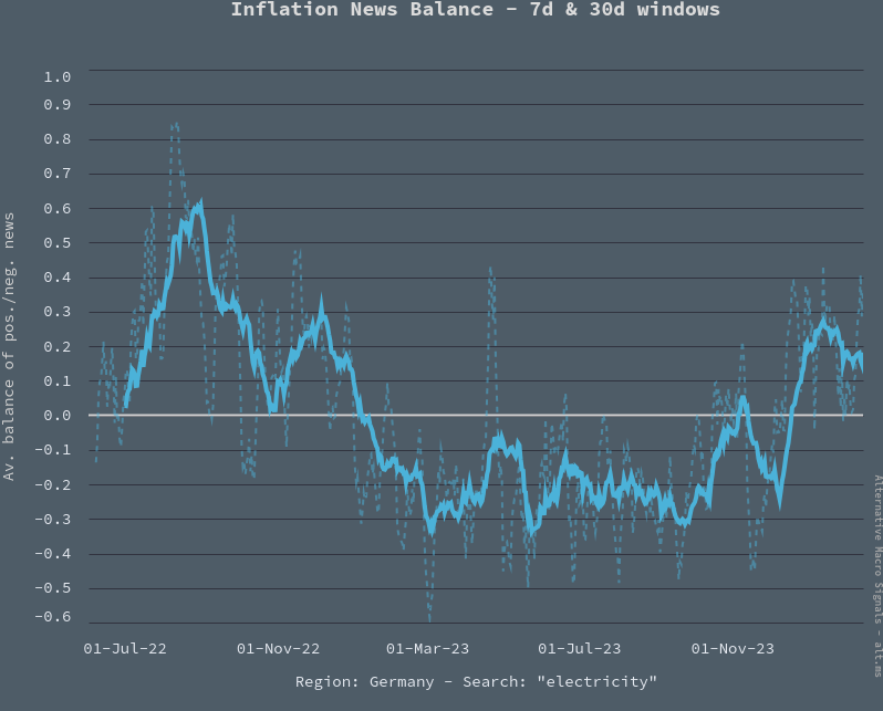 News Balance