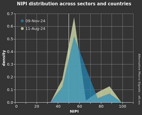 Core NIPI in China and the US