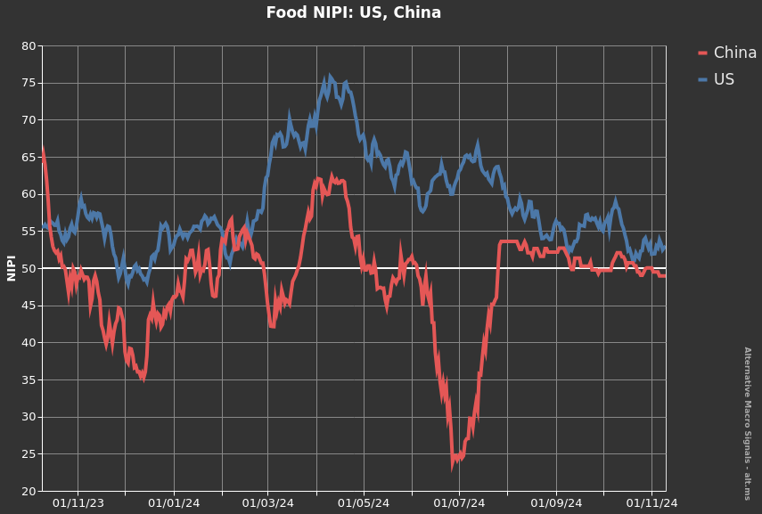 Core NIPI in China and the US