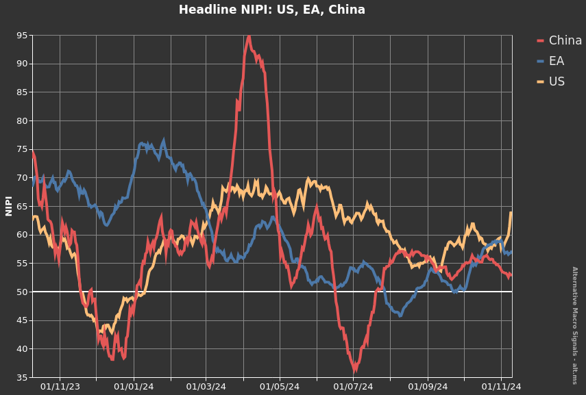 Core NIPI in China and the US